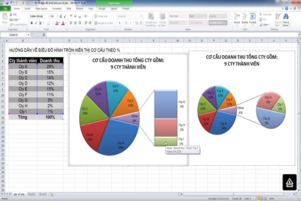 Nếu bạn chưa biết cách vẽ biểu đồ Excel đẹp mắt và dễ hiểu, hãy tham khảo ngay hướng dẫn vẽ biểu đồ Excel liên quan đến ảnh để trở thành một chuyên gia Excel.